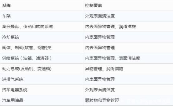 清潔度檢測儀器